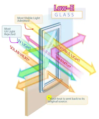 Can UV Light Break Glass