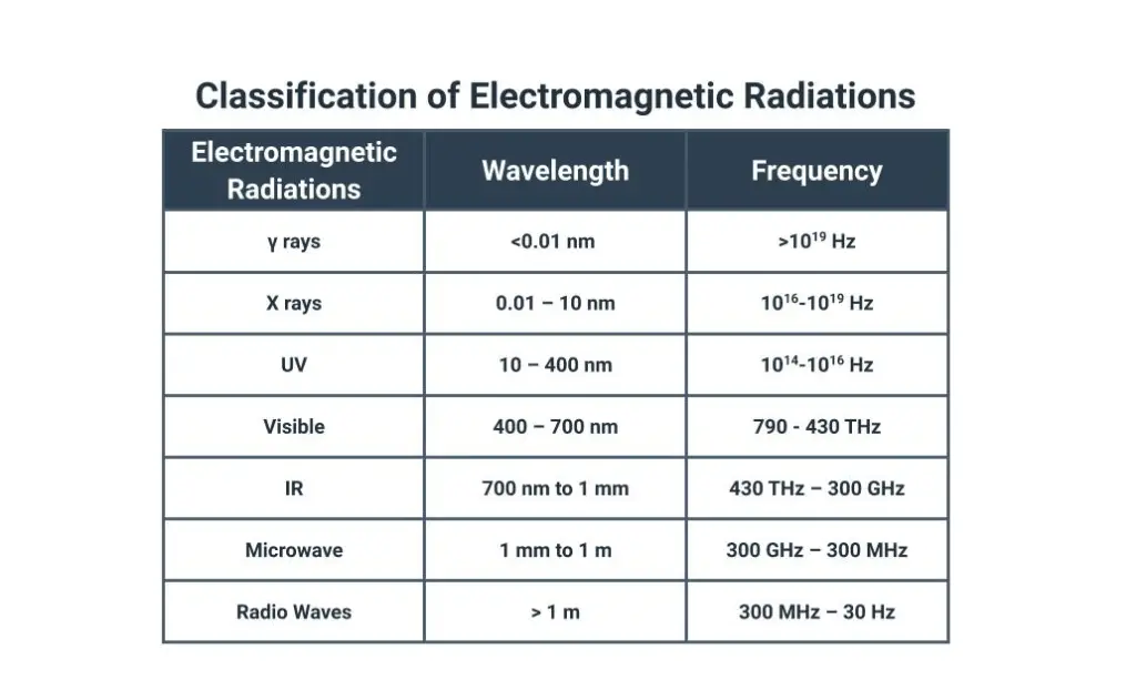 Do LED Lights Cause Cancer? Infrared for Health
