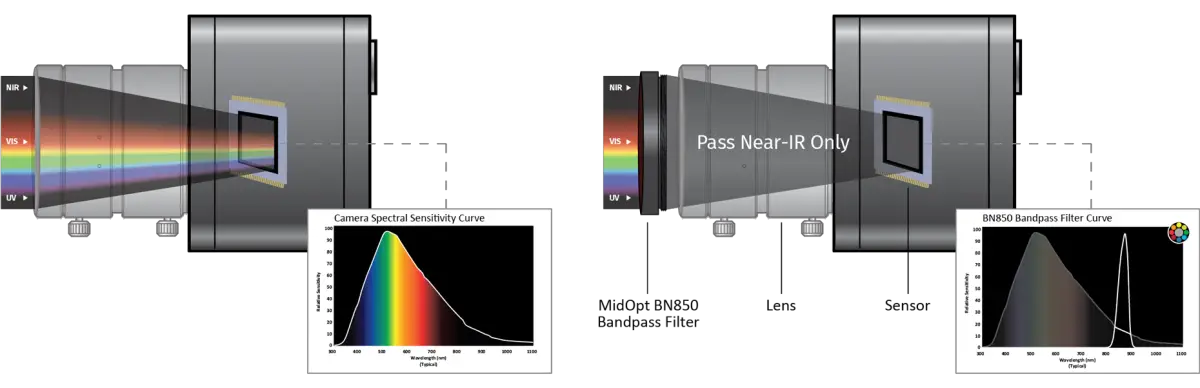 What is Near Infrared Imaging? - Infrared for Health