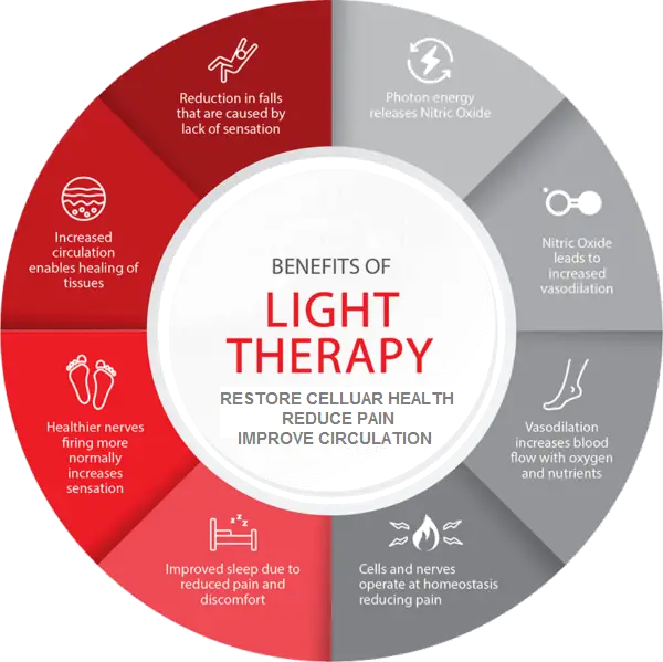 What Does Red Light Do To Your Brain