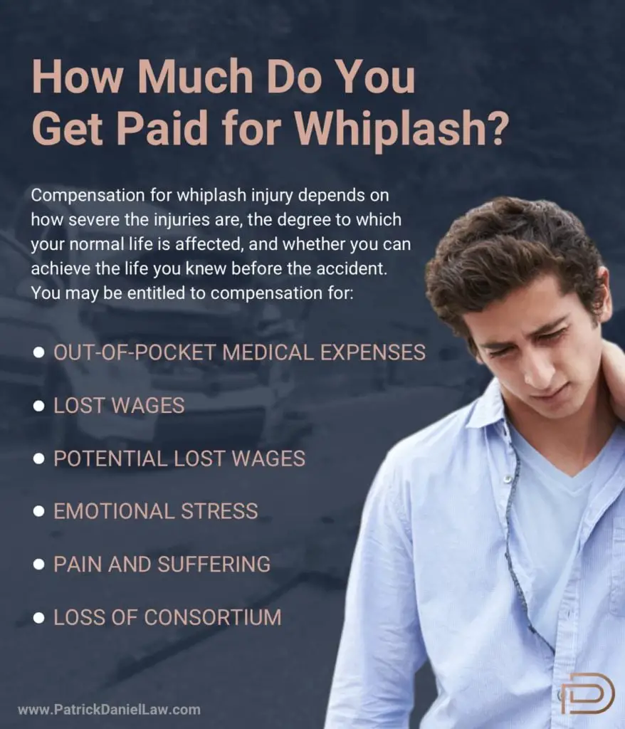 How Much Compensation for Whiplash With Physiotherapy 2022? Infrared for Health