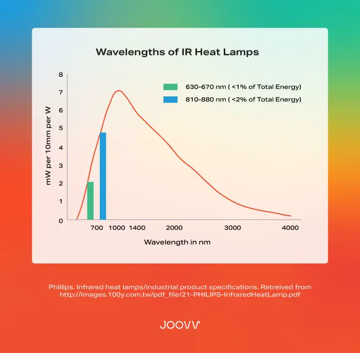 Is Infrared Better Than Heat? Infrared for Health