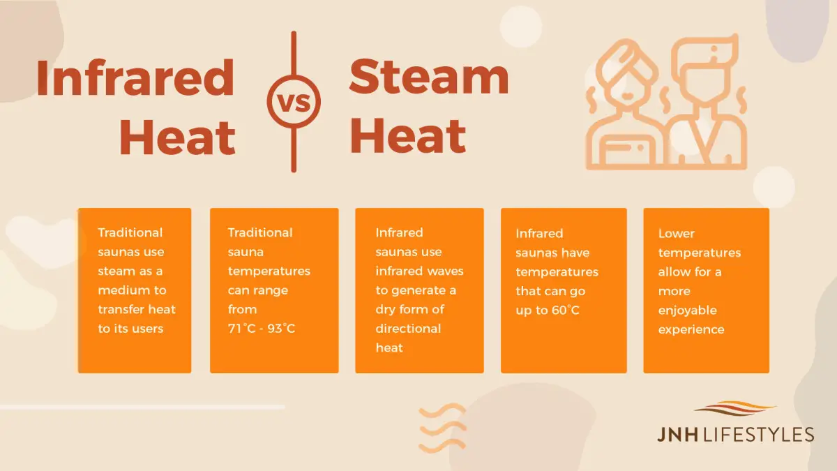 Is Infrared Sauna Better Than Steam? Infrared for Health