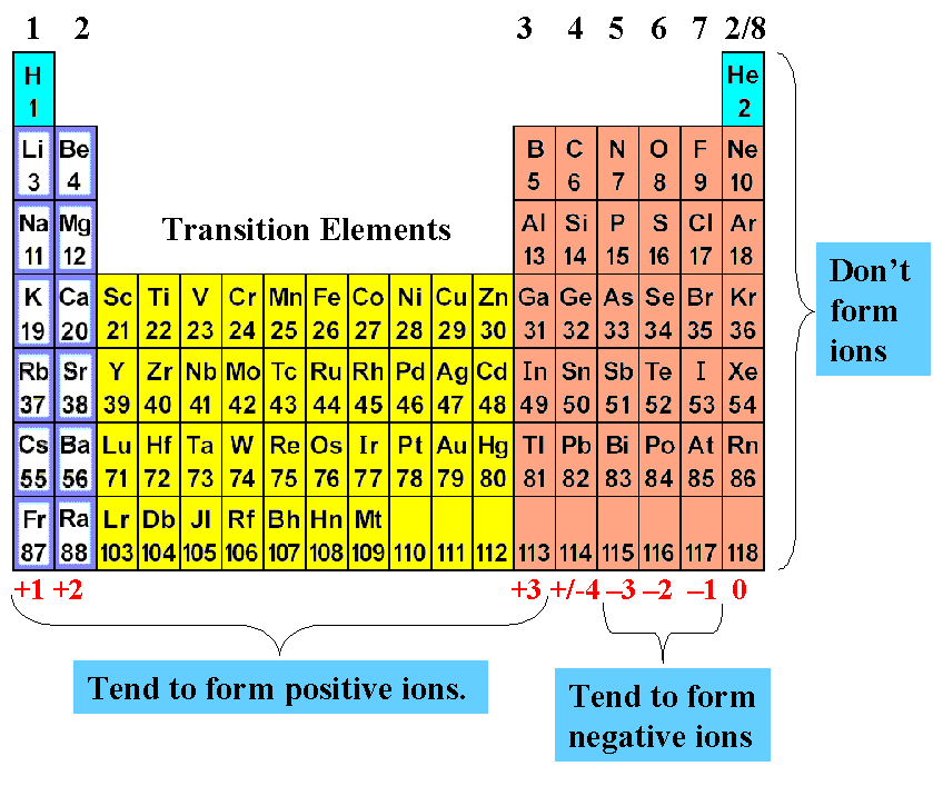 Is Oxygen A Positive Or Negative Ion Infrared For Health is-oxygen-a-positive-or-negative-ion-infrared-for-health