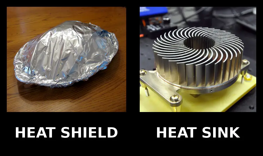 Why Does Aluminum Foil Not Get Hot? Infrared for Health