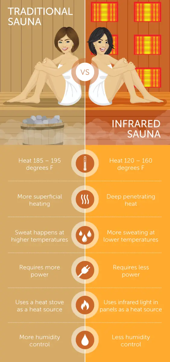 Is Infrared Sauna Good for Skin? Infrared for Health