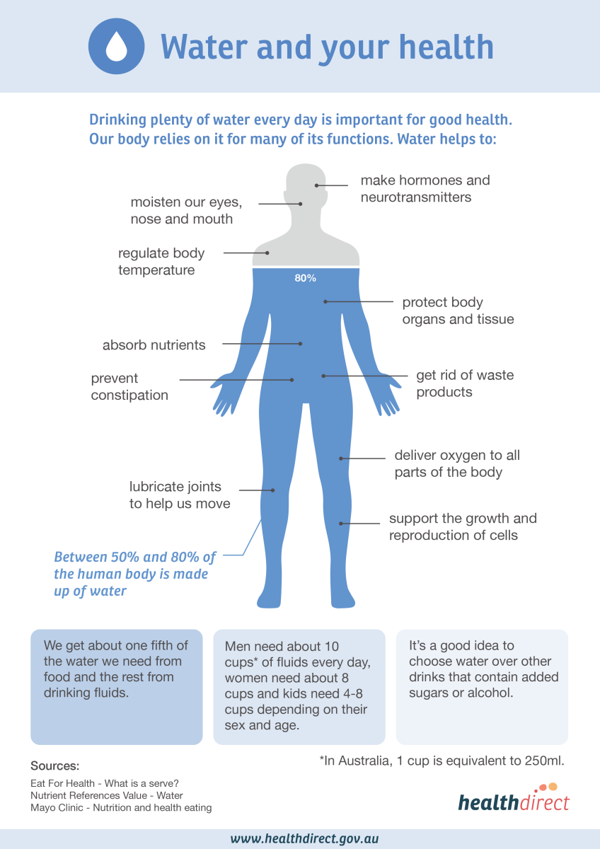 What is the Best Water for Your Body? Infrared for Health